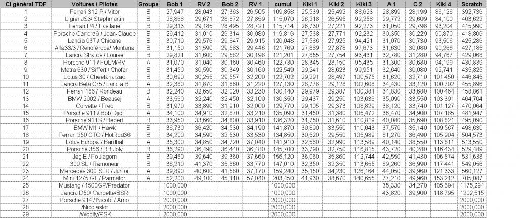 Proxy Race Tour de France 2012 Classement-provisoire-2e78b6a